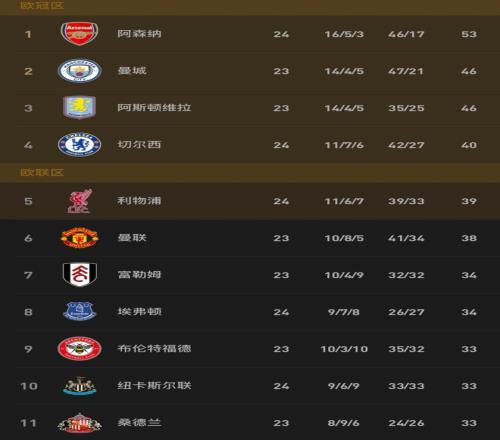 激情对决,孟菲斯灰熊,迎战布鲁克,2026世界杯,世界杯赛程,举办城市,赛事亮点,参赛球队