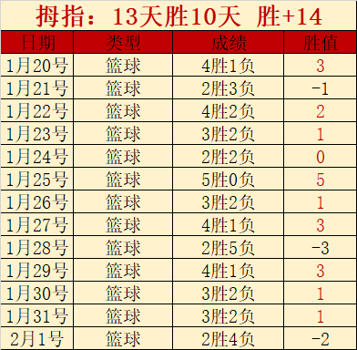 巴伦西亚赛,果分析,塞尔塔双线,2026世界杯,世界杯赛程,举办城市,赛事亮点,参赛球队