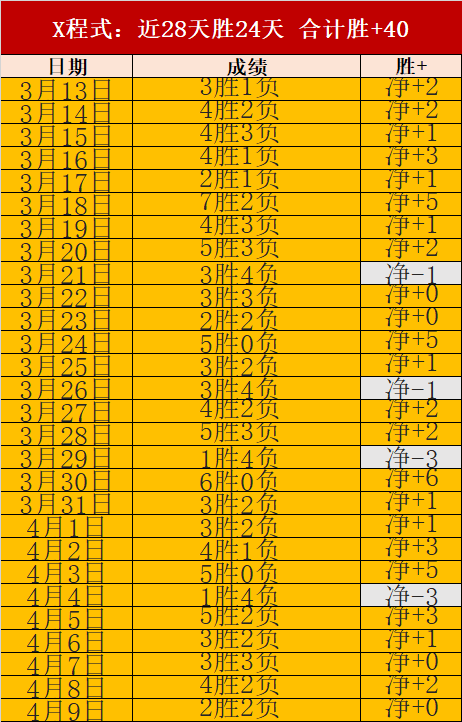武磊膝伤复,发或缺席巴,林之战,2026世界杯,世界杯赛程,举办城市,赛事亮点,参赛球队
