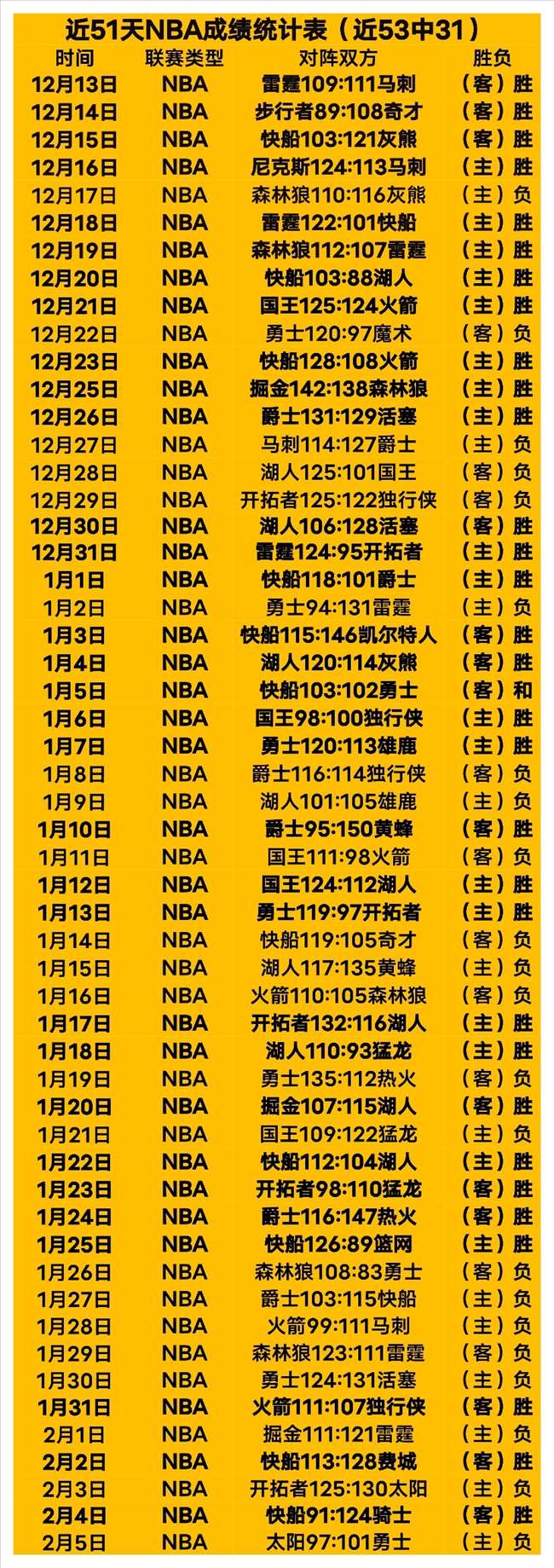 山东泰山,上海海港,协杯巅峰对,2026世界杯,世界杯赛程,举办城市,赛事亮点,参赛球队