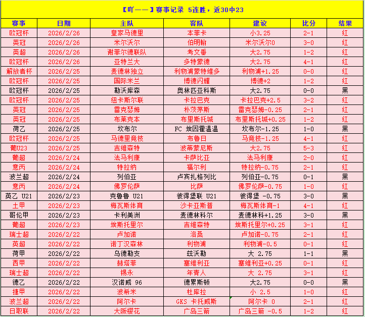 昨墨超美职,场全胜,王牌墨超,2026世界杯,世界杯赛程,举办城市,赛事亮点,参赛球队