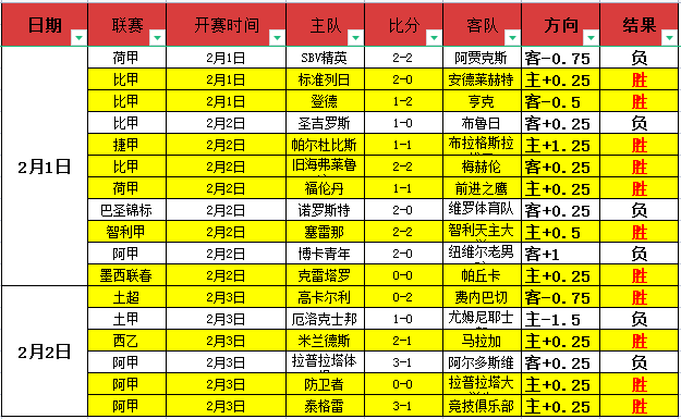 焦点战,上海对决广,这场巅峰对,2026世界杯,世界杯赛程,举办城市,赛事亮点,参赛球队