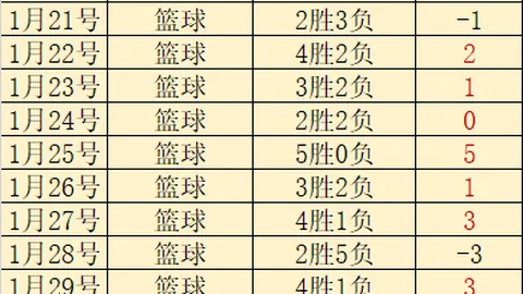 巴伦西亚赛果分析：塞尔塔双线战专家质合前区十码推荐